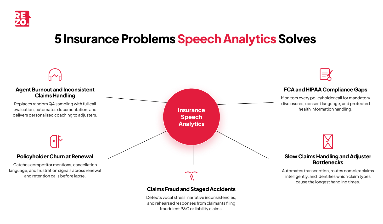 5 insurance problems speech analytics solves