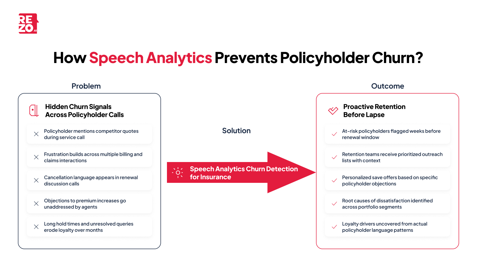 how speech analytics prevents policyholder churn