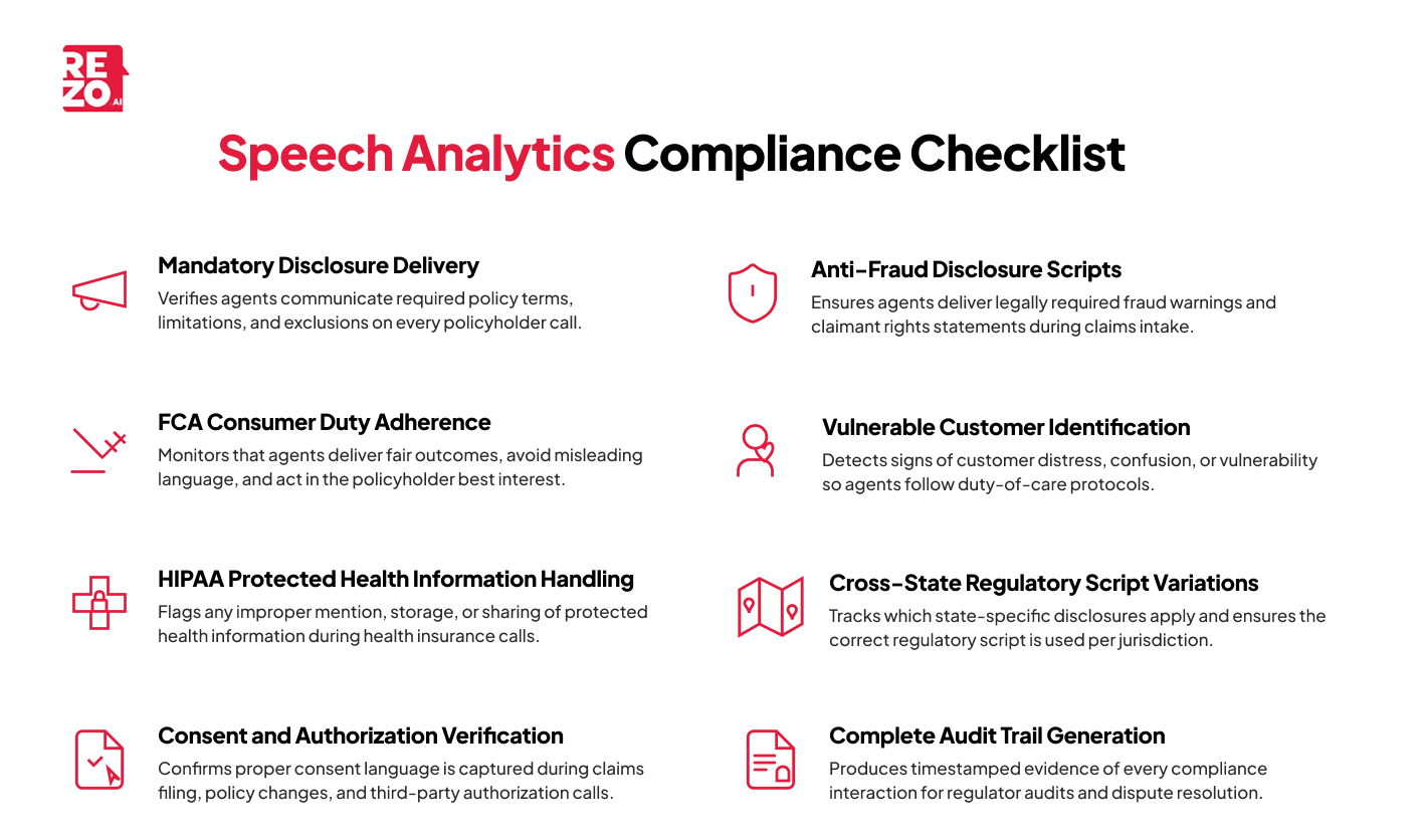 speech analytics compliance checklist