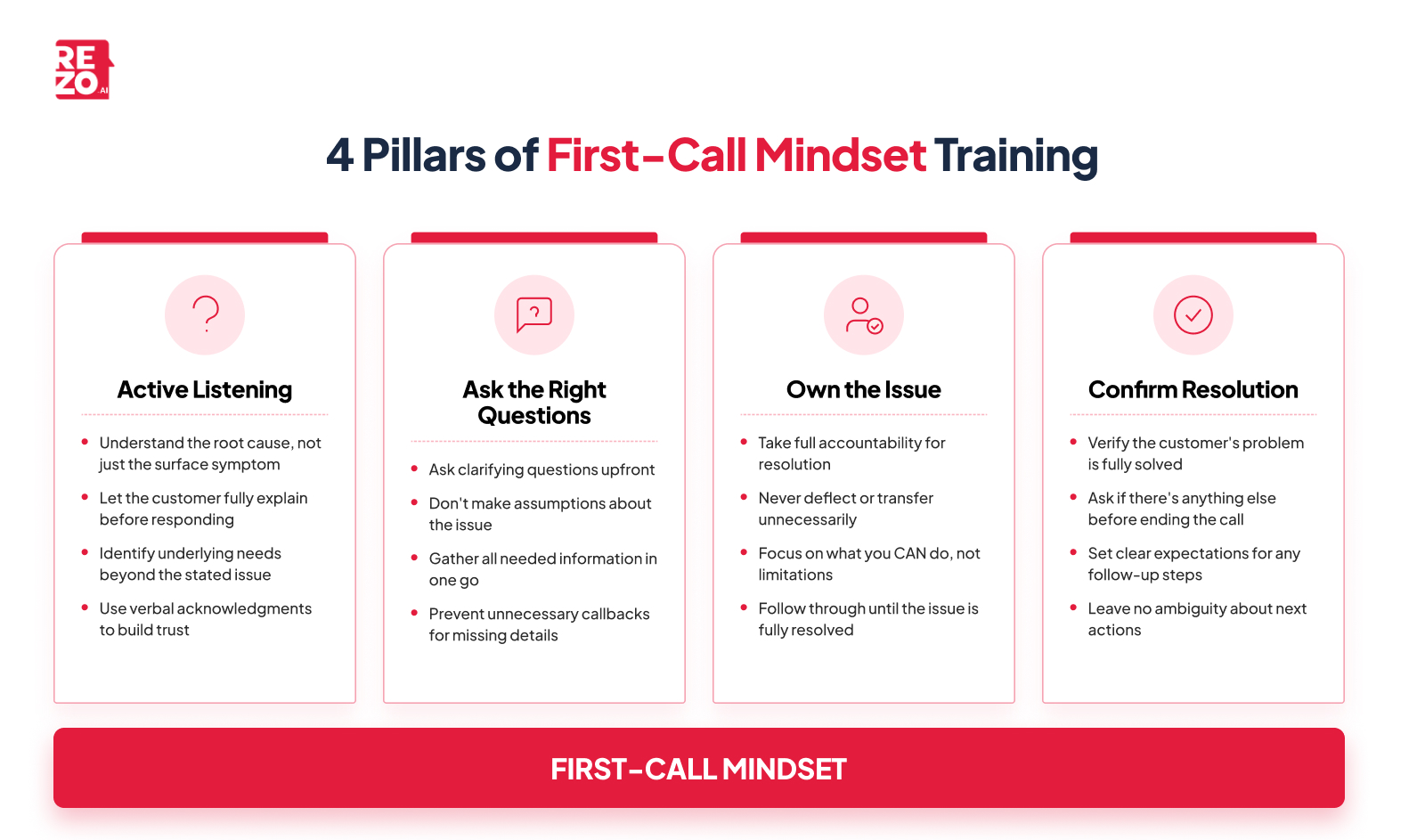 4 pillars of first call mindset training