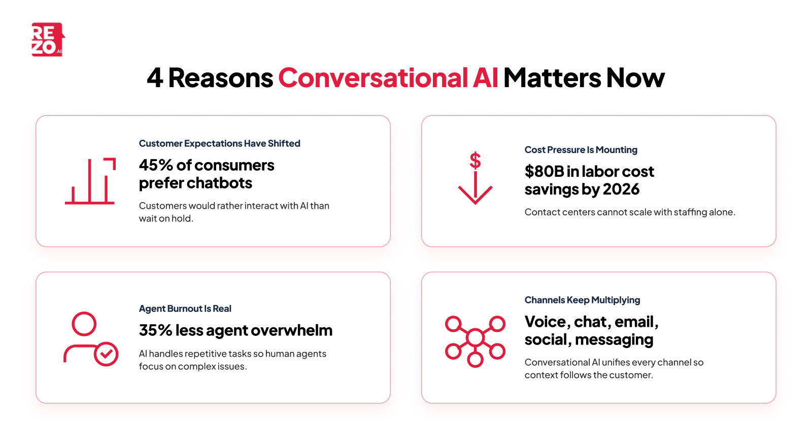 4 reasons conversational ai matters now