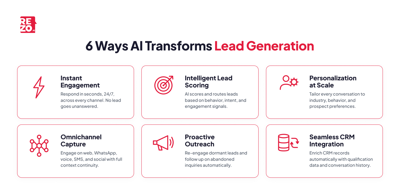 6 ways ai transforms lead generation