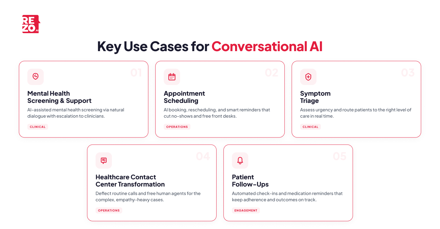 key use cases for conversational ai