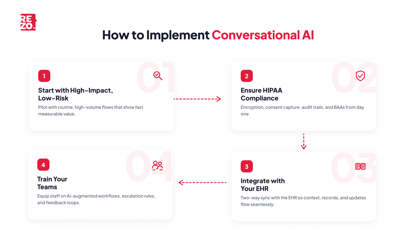 how to implement conversational ai