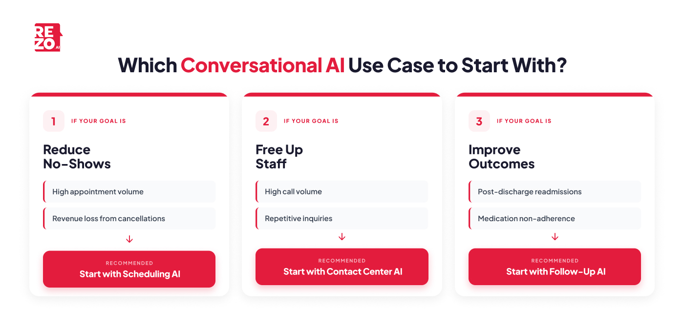 which conversational ai use case to start with