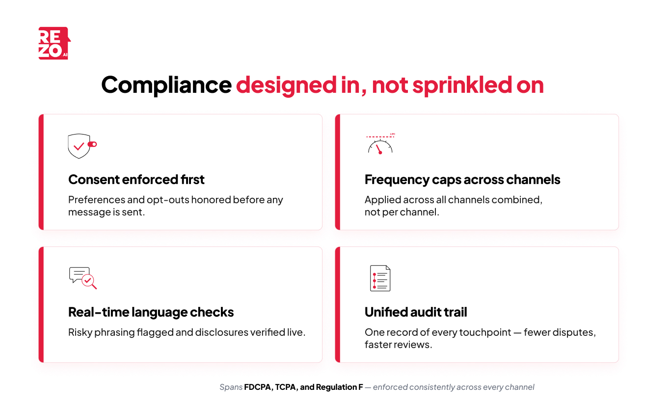 compliance