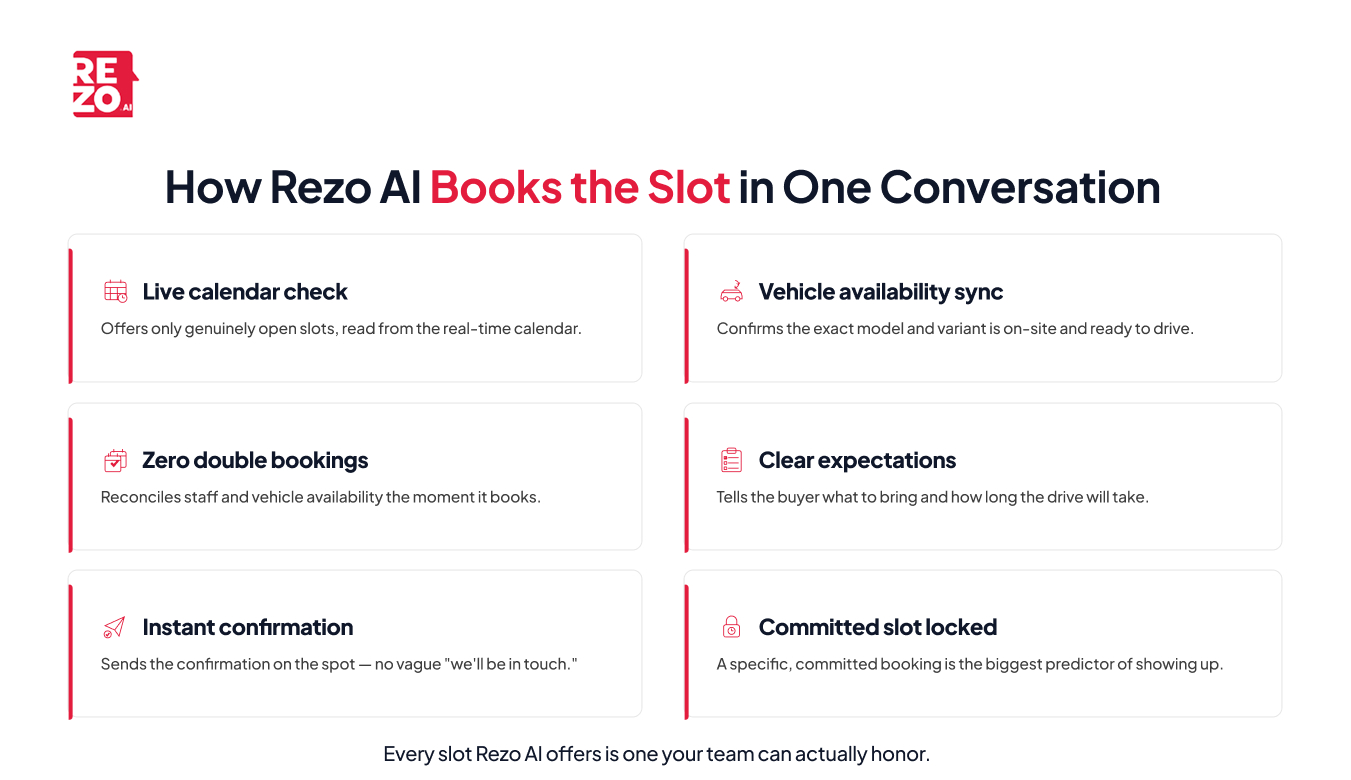 how rezo ai books the slot in one conversation
