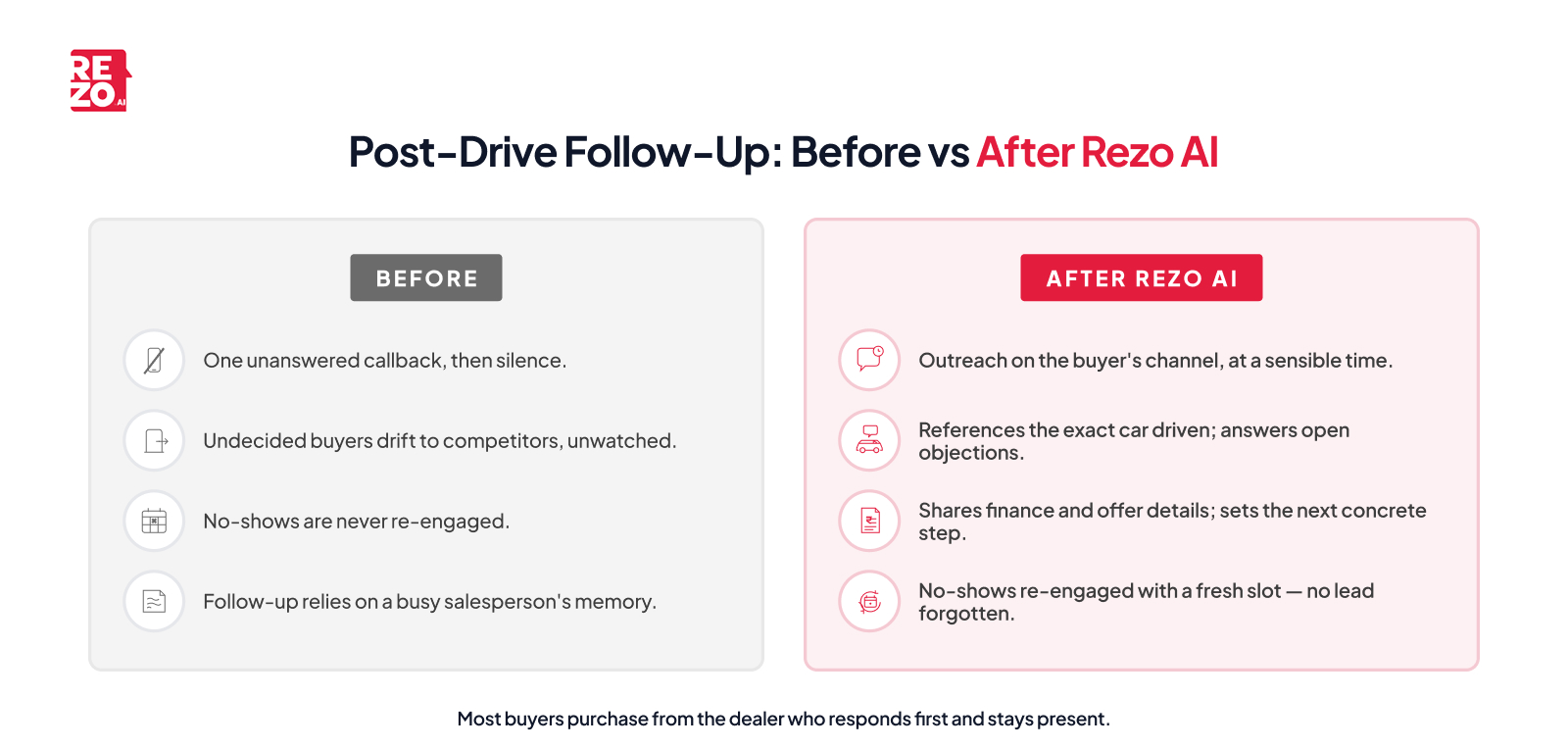 before vs after rezo ai