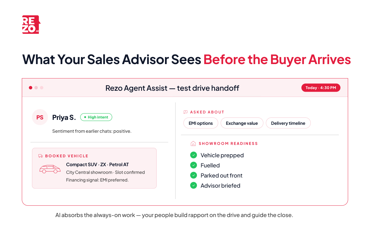 what our sales advisor sees before the buyer arrives