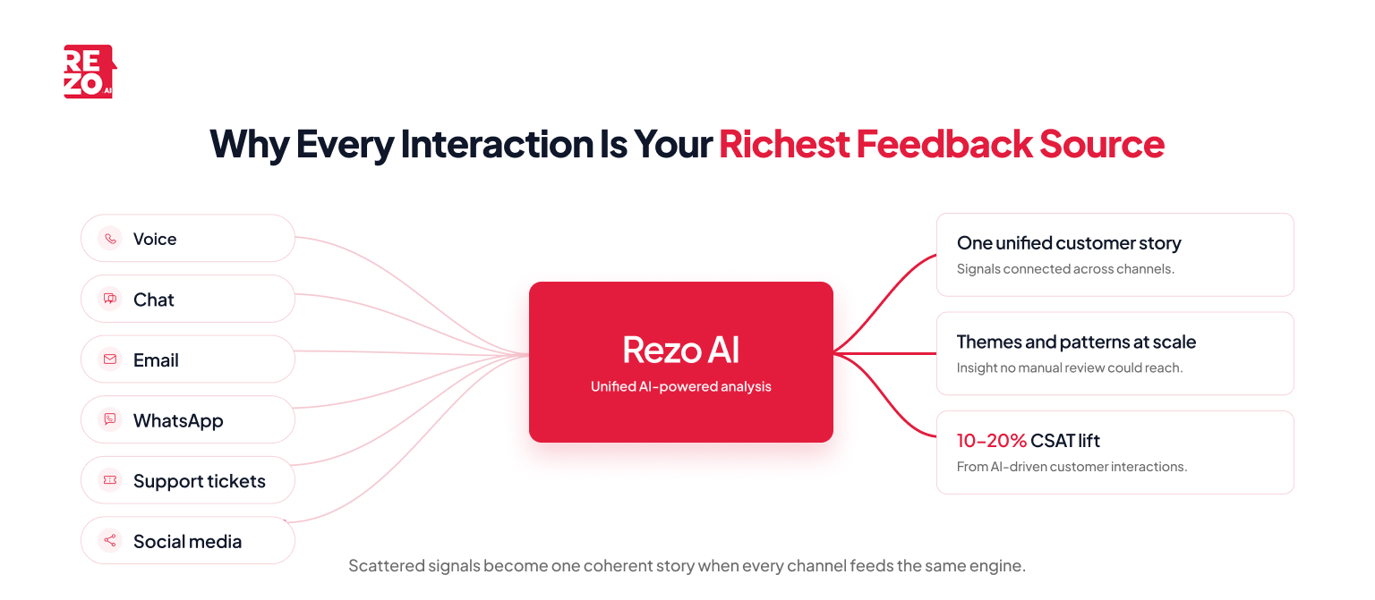 why every interaction is your richest feedback source