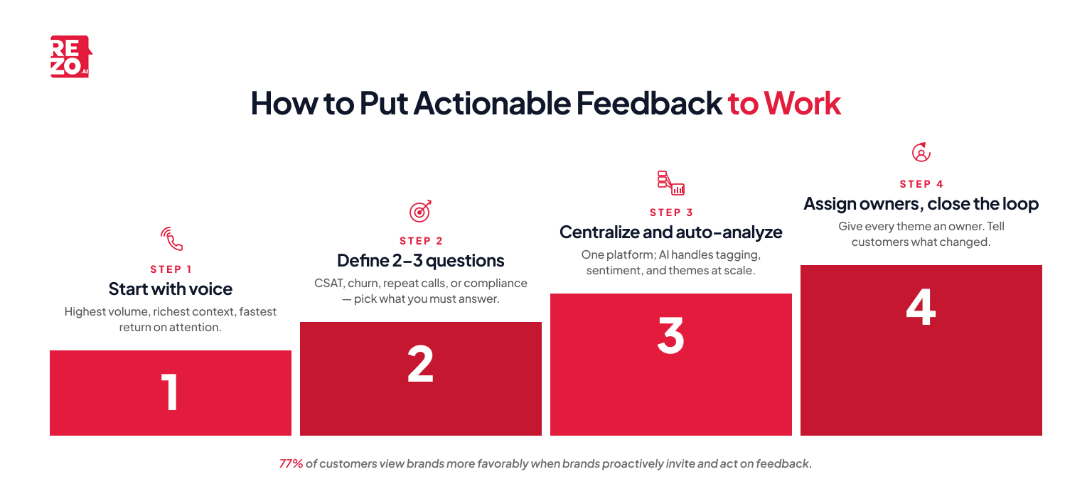 how to put actionable feedback to work