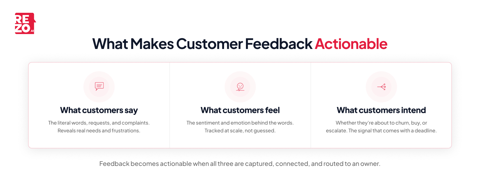 what makes customer feedback actionable