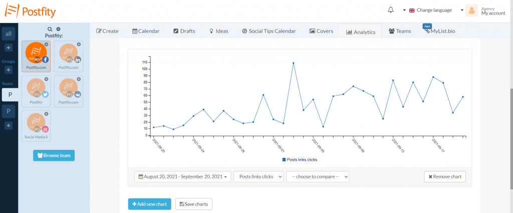 Postfity Analytics