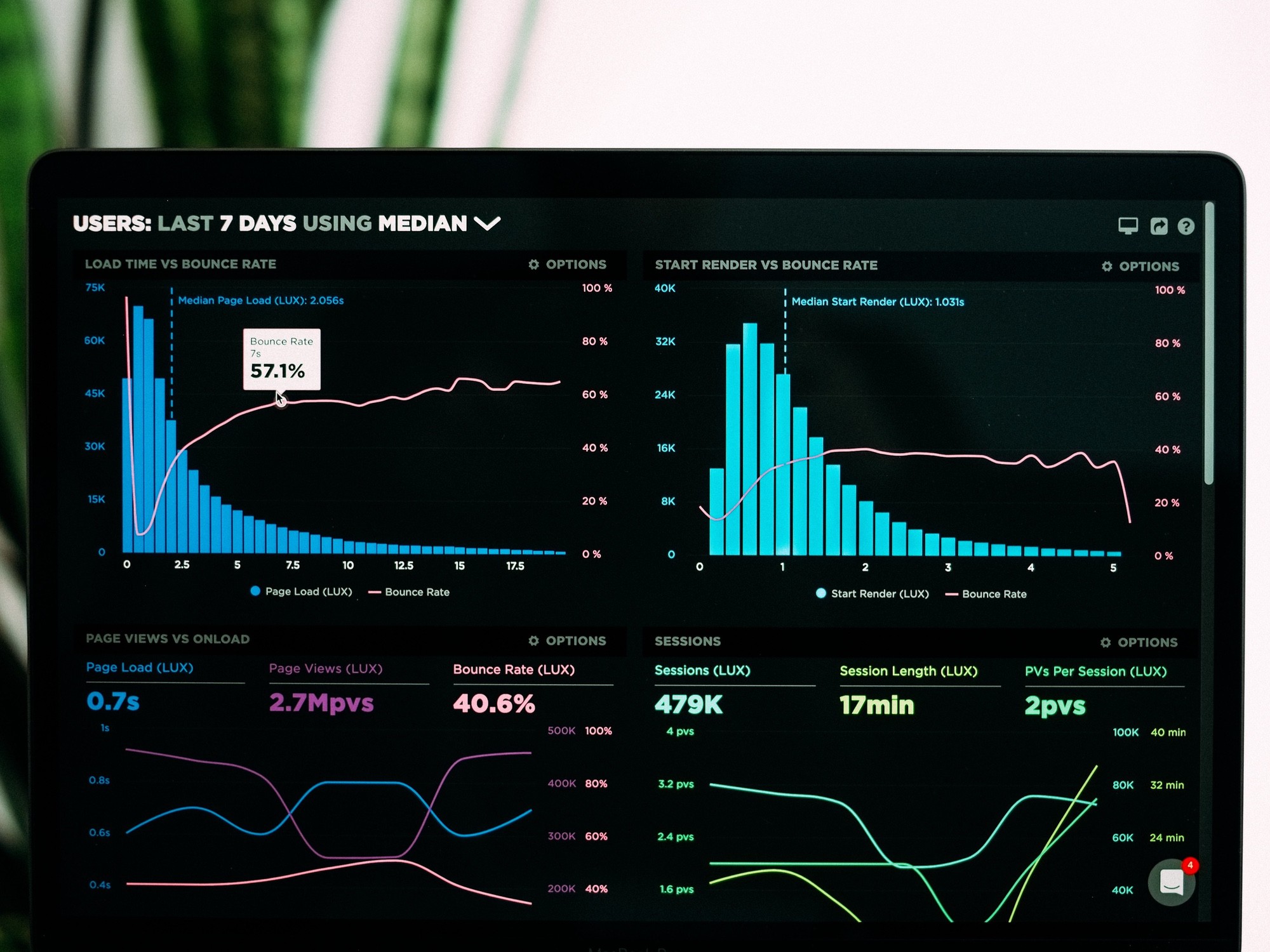 Software dashboard with analytics and charts