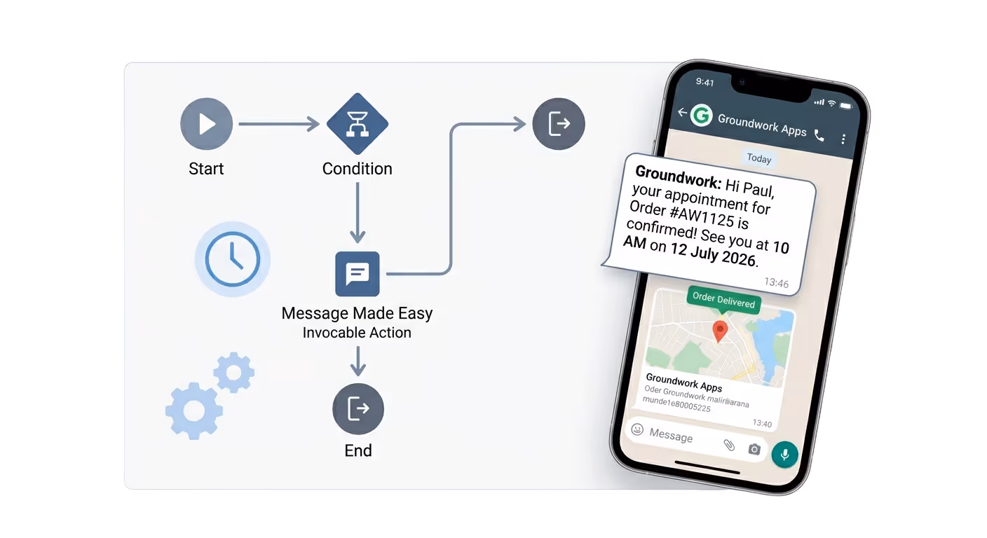 Salesforce Flow Builder triggering automated text reminders and appointment notifications.