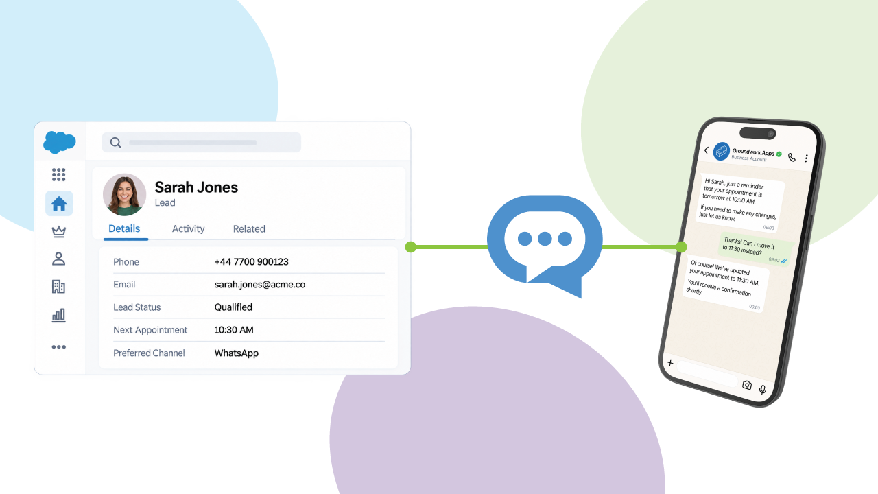 Graphic showing a WhatsApp message sent from Salesforce using Messaging Made Easy