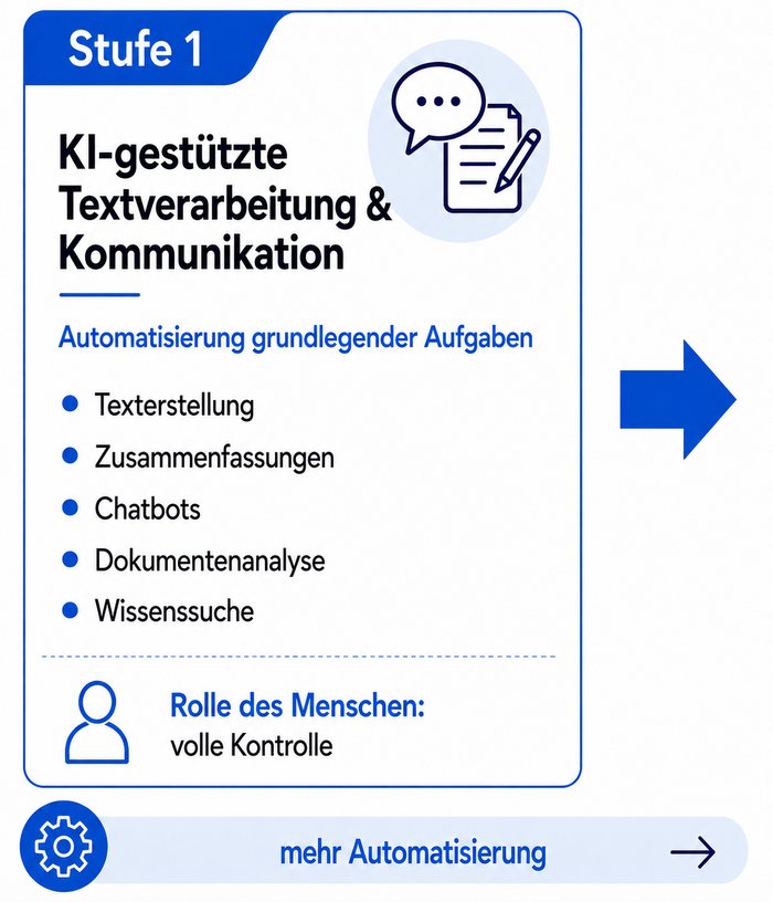 Stufe 1: KI-gestützte Textverarbeitung und Kommunikation
