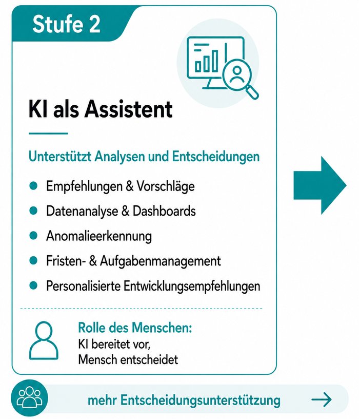 Stufe 2: KI als Prozess-Assistent