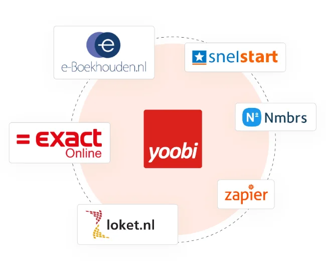 verschillende logos van boekhoud software waar Yoobi mee koppelt