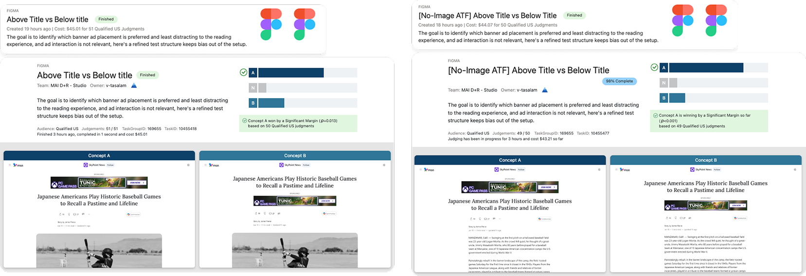 Research outcomes — banner placement findings