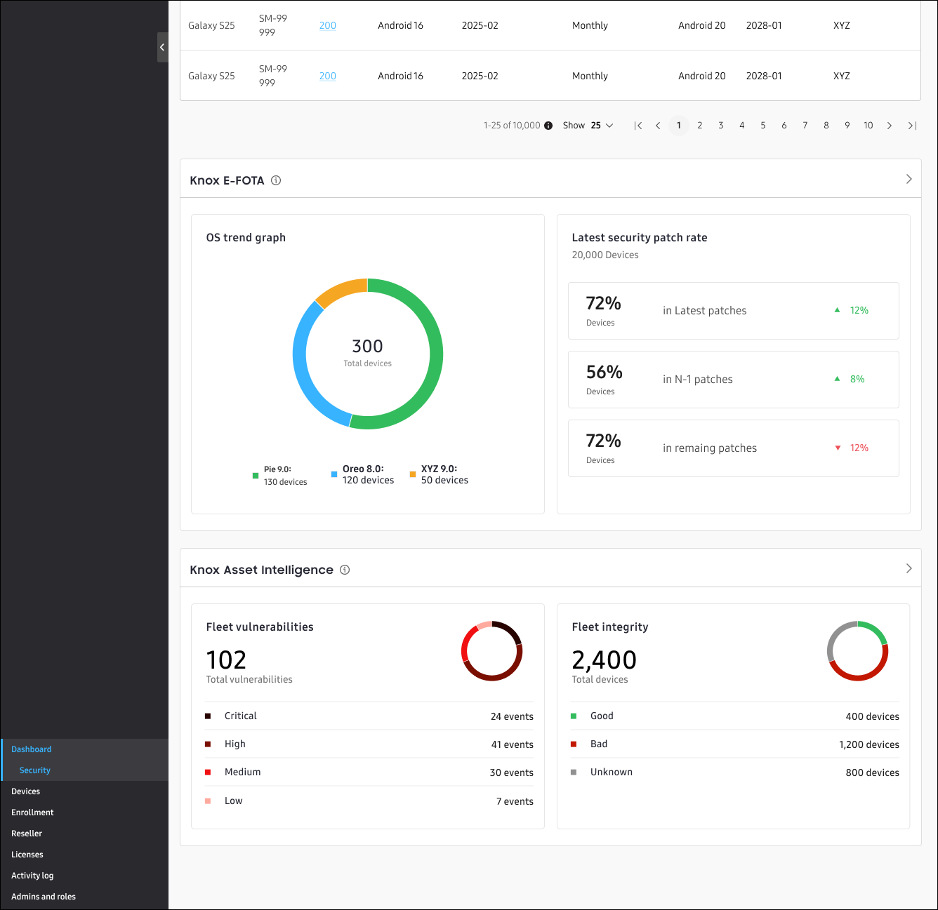 Knox dashboard — KAI status cards