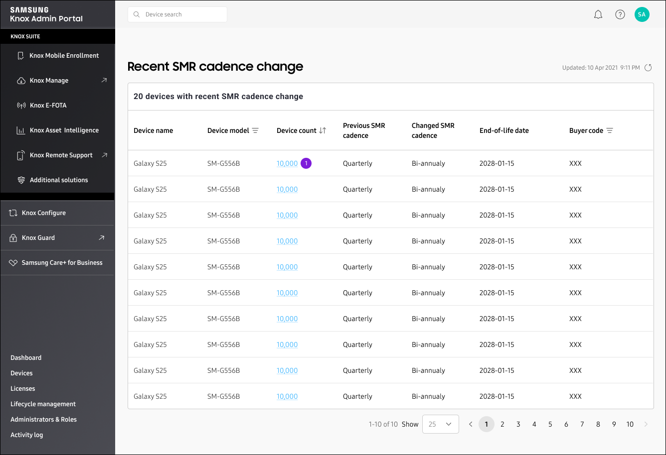 Knox security center dashboard
