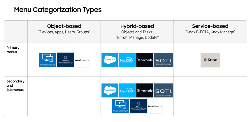 Competitive research — operational platform analysis