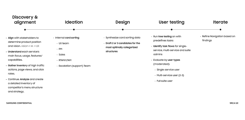 Strategic recommendations — planning framework