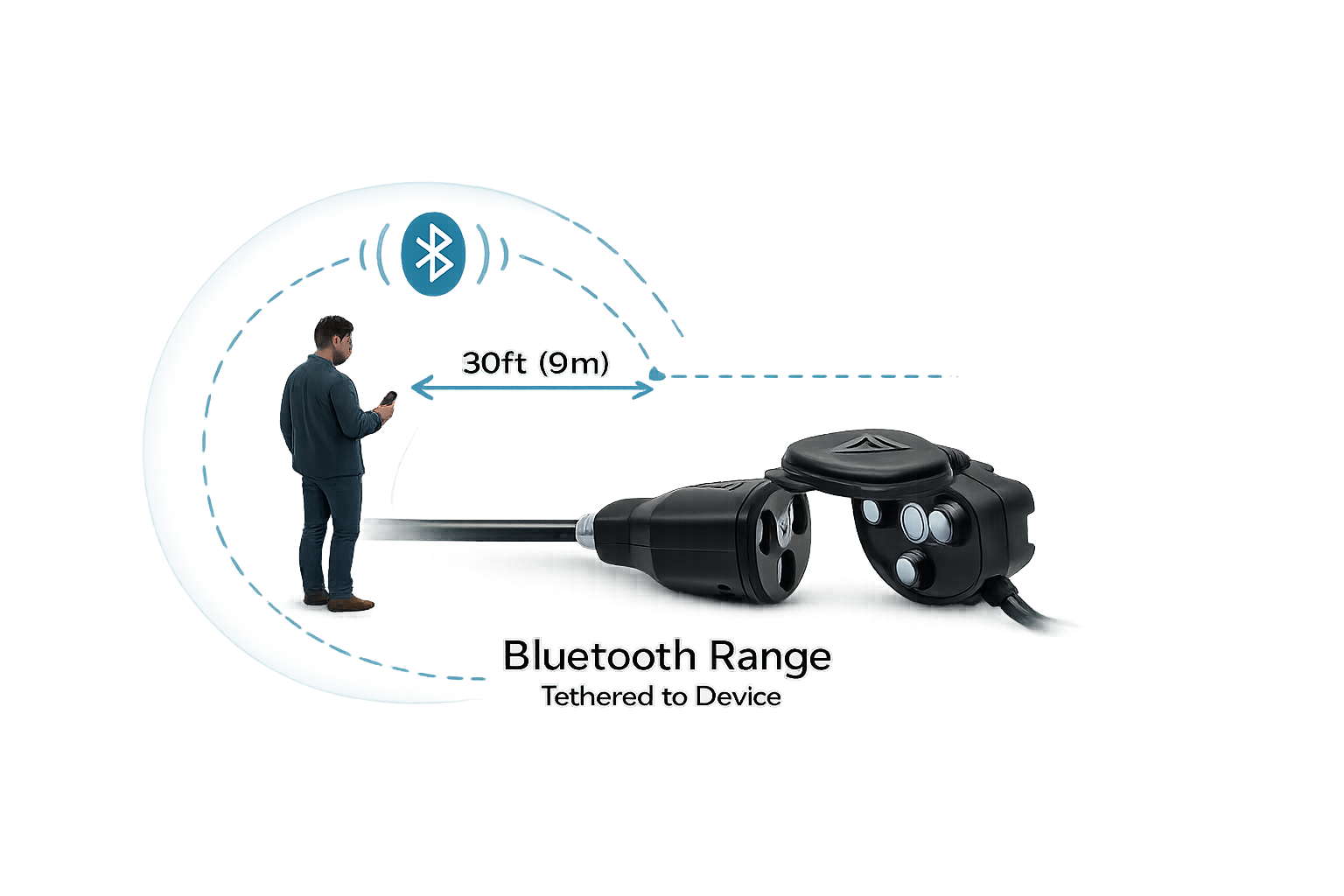 Bluetooth tethering limitation diagram