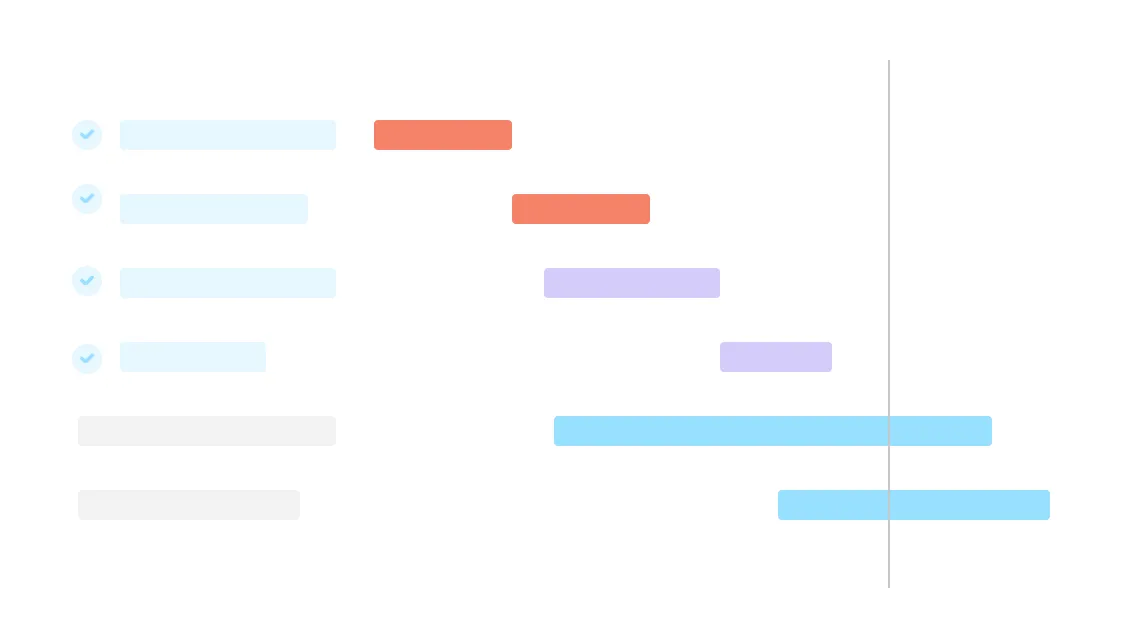 Gantt chart with five tasks, some completed with blue checkmarks, showing staggered colored bars representing different task durations and deadlines.