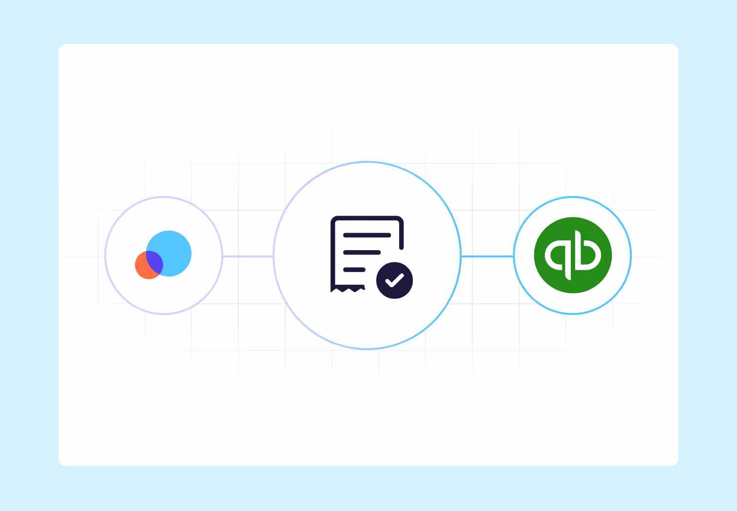 Illustration showing integration with three connected circles: a multicolored overlap logo, a document icon with a checkmark, and the green QuickBooks logo.