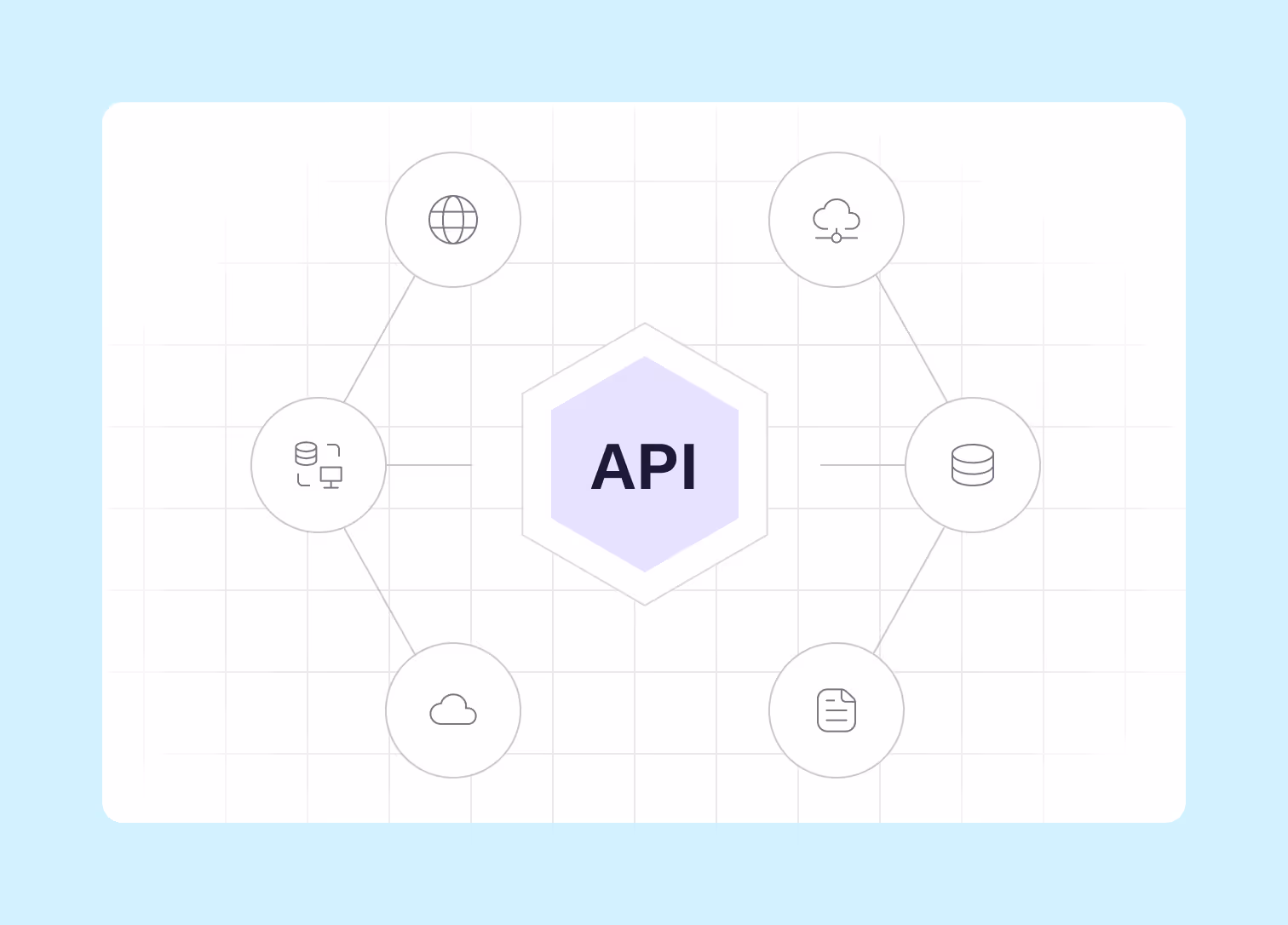 Hexagon labeled API connected to six icons representing globe, cloud upload, database, document, cloud, and server network.