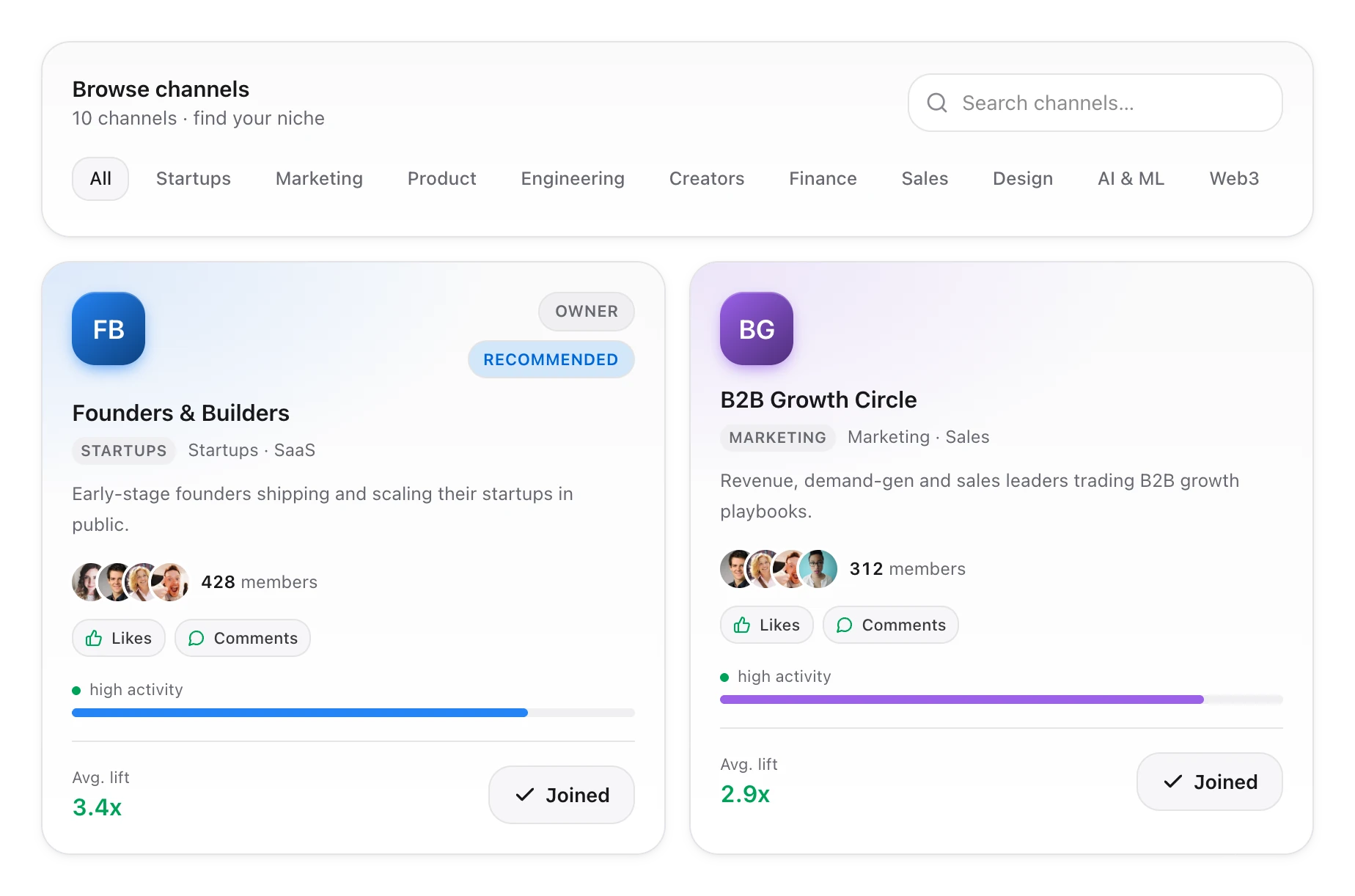 The Channels page with topic filters and two channel cards showing members, activity and average lift