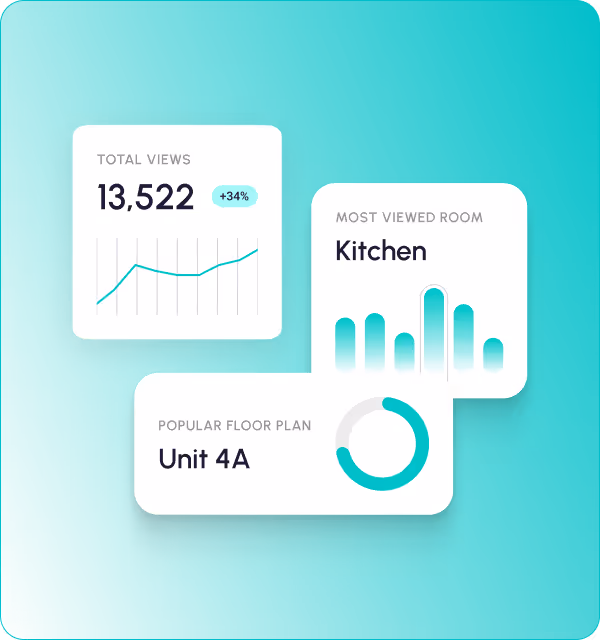 Dashboard showing total views of 13,522 with a 34% increase, kitchen as the most viewed room, and Unit 4A as the popular floor plan with a circular progress indicator.