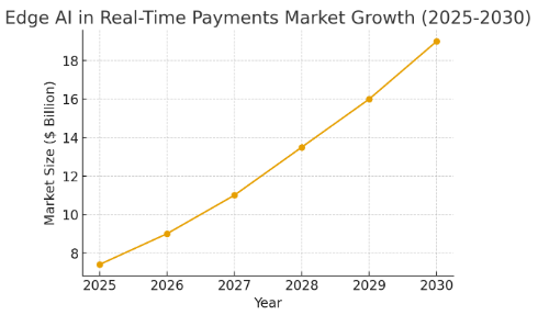 A graph showing the growth of a marketAI-generated content may be incorrect.