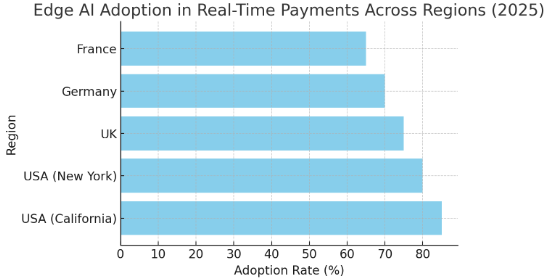 A graph of adoption payments across the worldAI-generated content may be incorrect.