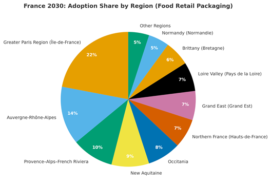 A pie chart with different colored circles with Crust in the backgroundAI-generated content may be incorrect.