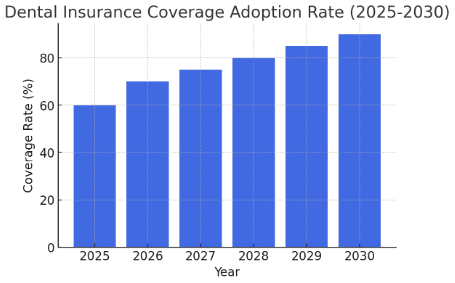 A graph of a number of blue barsAI-generated content may be incorrect.