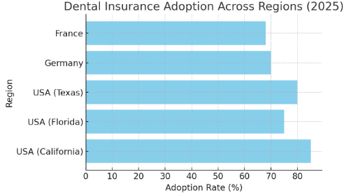 A graph of adoptionAI-generated content may be incorrect.