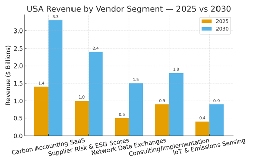 A graph of sales growthAI-generated content may be incorrect.