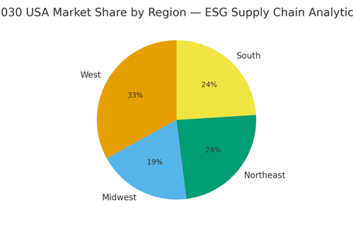 A chart with numbers and textAI-generated content may be incorrect.