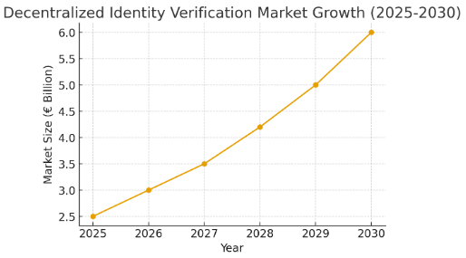 A graph showing the growth of a companyAI-generated content may be incorrect.