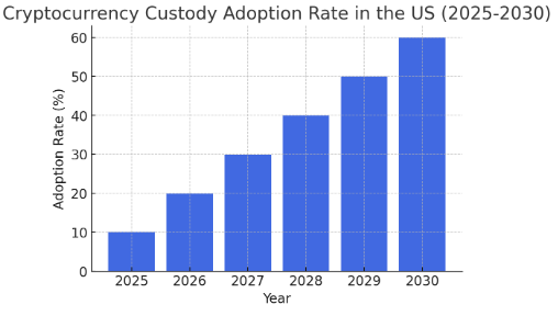 A graph of adoptionAI-generated content may be incorrect.