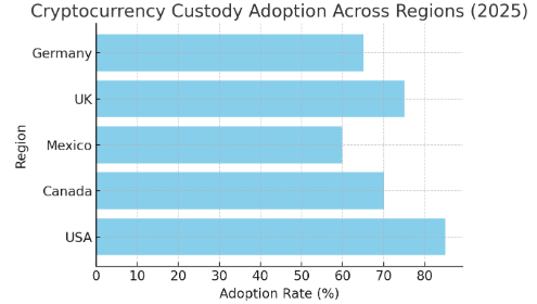 A graph of adoptionAI-generated content may be incorrect.
