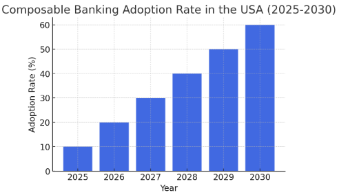 A graph of a growing graphAI-generated content may be incorrect.