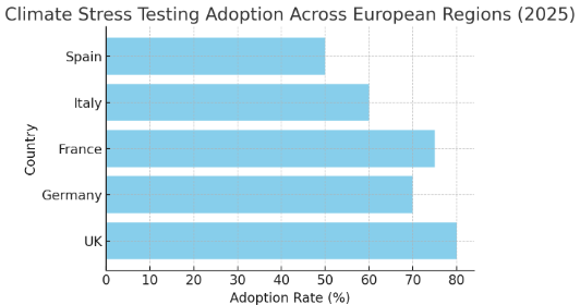 A graph of adoptionAI-generated content may be incorrect.