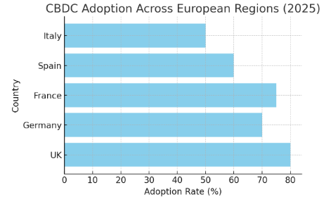 A graph of adoption across european regionAI-generated content may be incorrect.