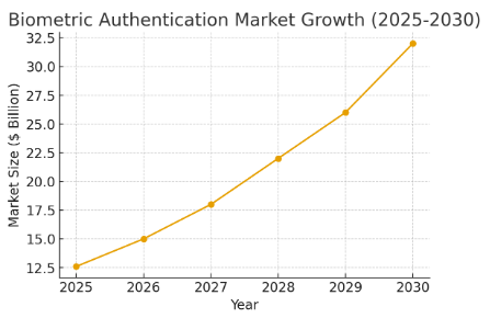 A graph with a line going upAI-generated content may be incorrect.