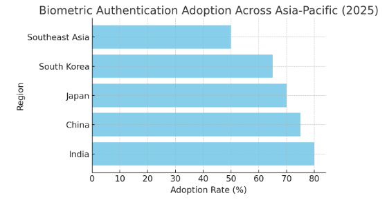 A graph with blue barsAI-generated content may be incorrect.