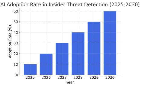 A graph of a graph showing the number of yearsAI-generated content may be incorrect.